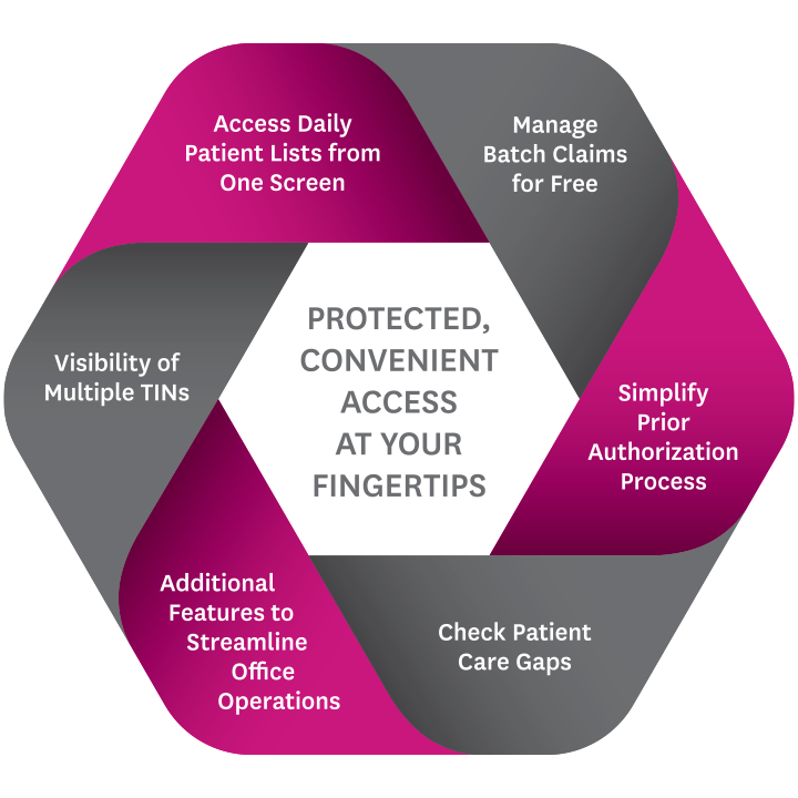 Infographic Description  Protected, Convenient Access at Your Fingertips  Visibility of Multiple TINs Access Daily Patient Lists from One Screen Manage Batch Claims for Free Simplify Prior Authorization Process Check Patient Care Gaps Additional Features to Streamline Office Operations